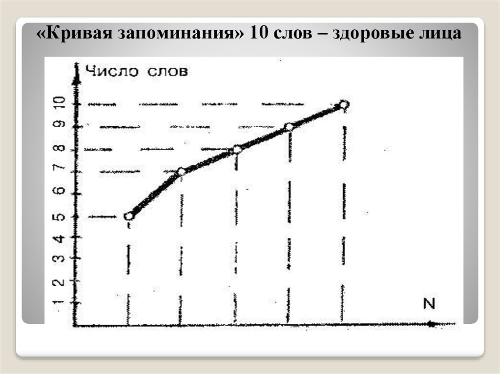 Интервальное повторение схема