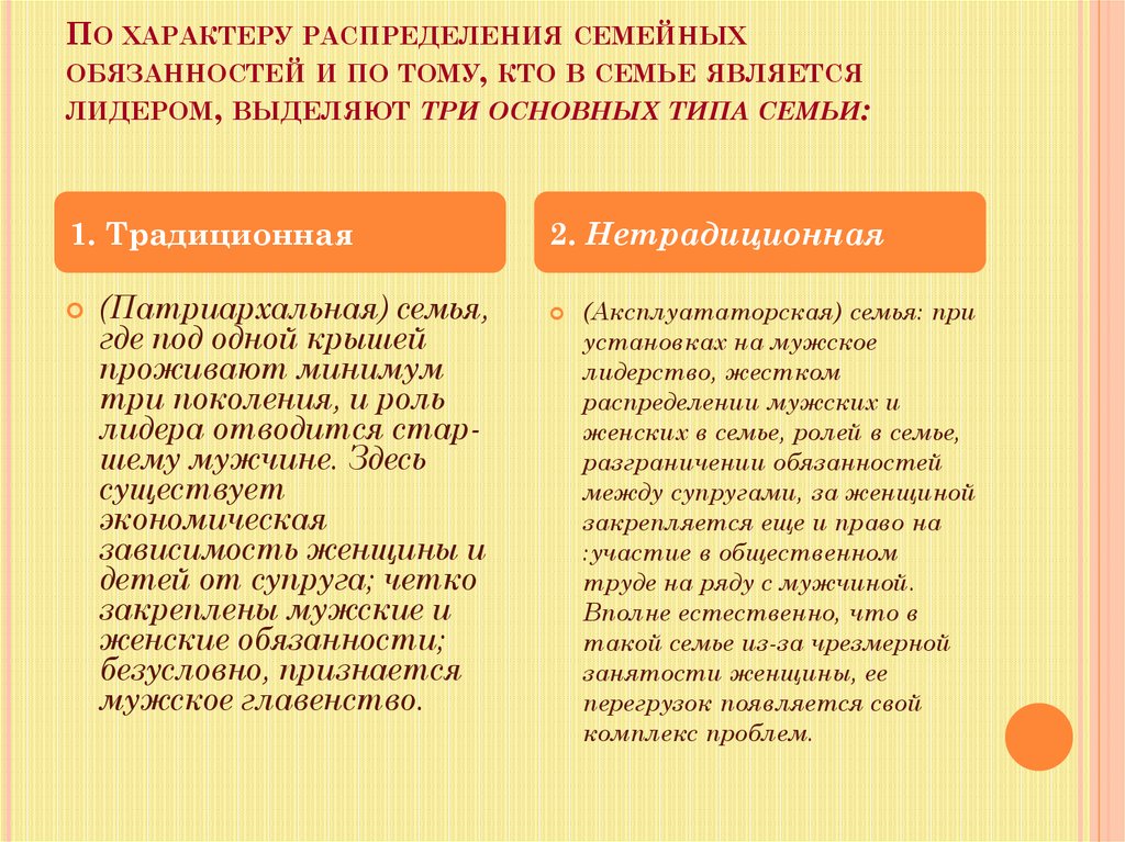 Является ли ребенок членом семьи. Обязанности в семье. Распределение семейных обязанностей. Распределение обязанностей в семье. Распределить семейные обязанности).