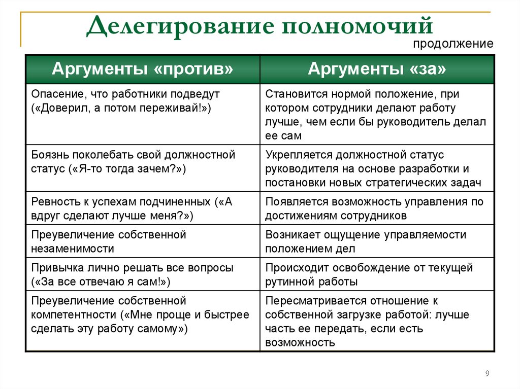 Во время проектного управления важно делегировать полномочия чтобы проект был