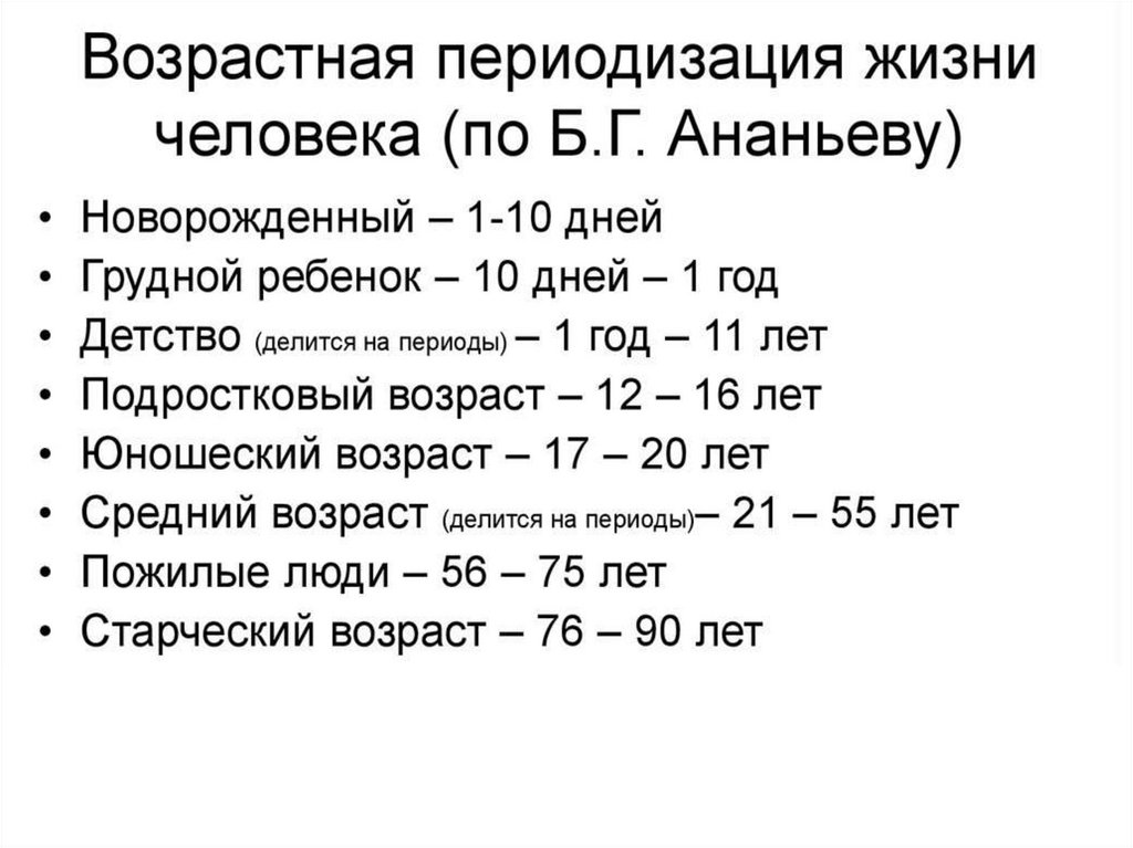 Периодизация метод истории. Схема возрастной периодизации по Авербуху. Периодизации психологического развития Слободчиков. Схема возрастной периодизации. Дж Биррена возрастная периодизация.