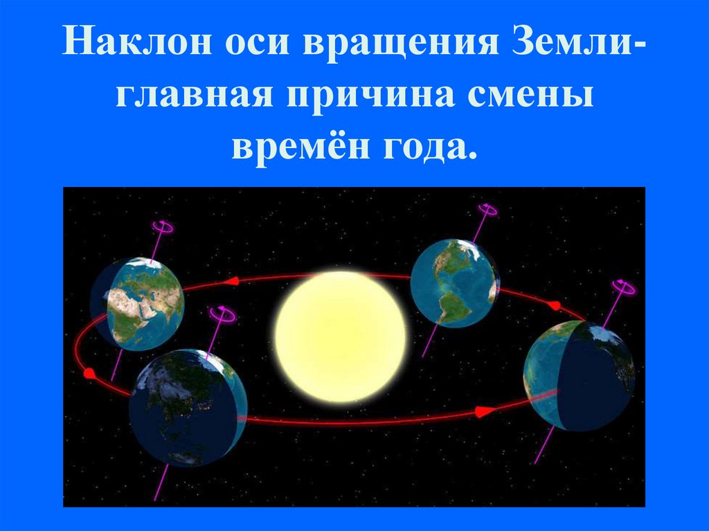 На основе анализа схемы осевого вращения земли отметьте истинные высказывания