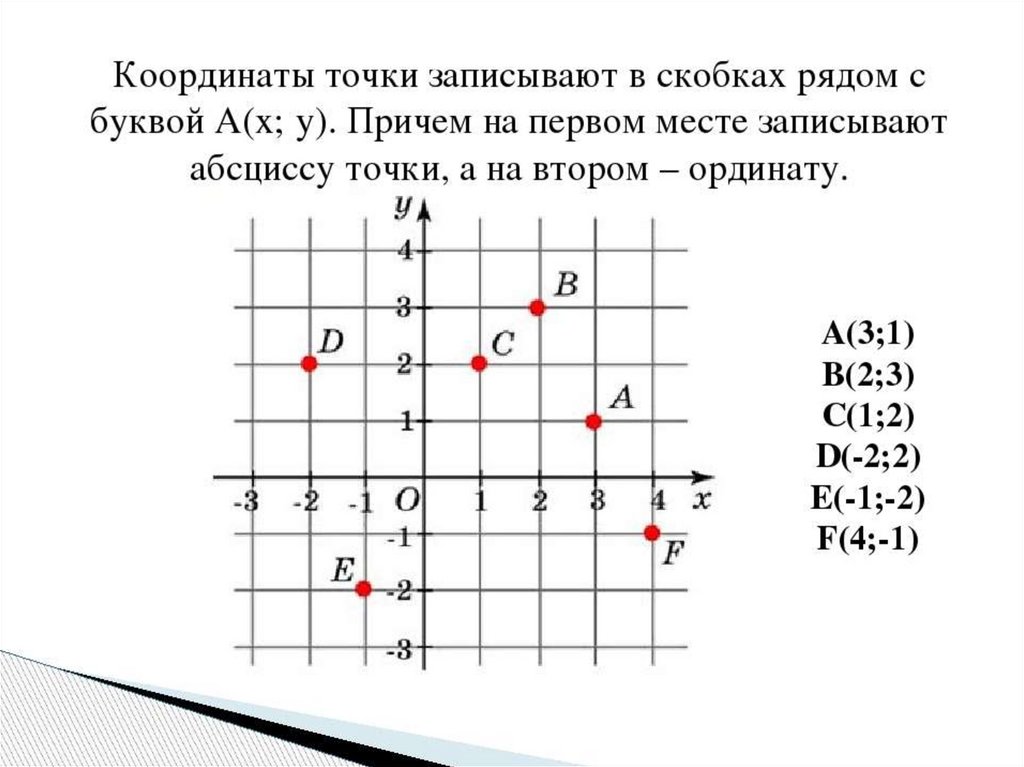 Какой из приведенных ниже пяти рисунков наиболее отличен от других