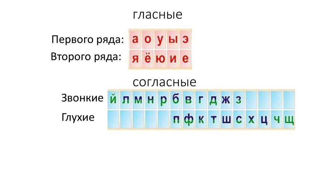 Фасоль схема слова - 90 фото