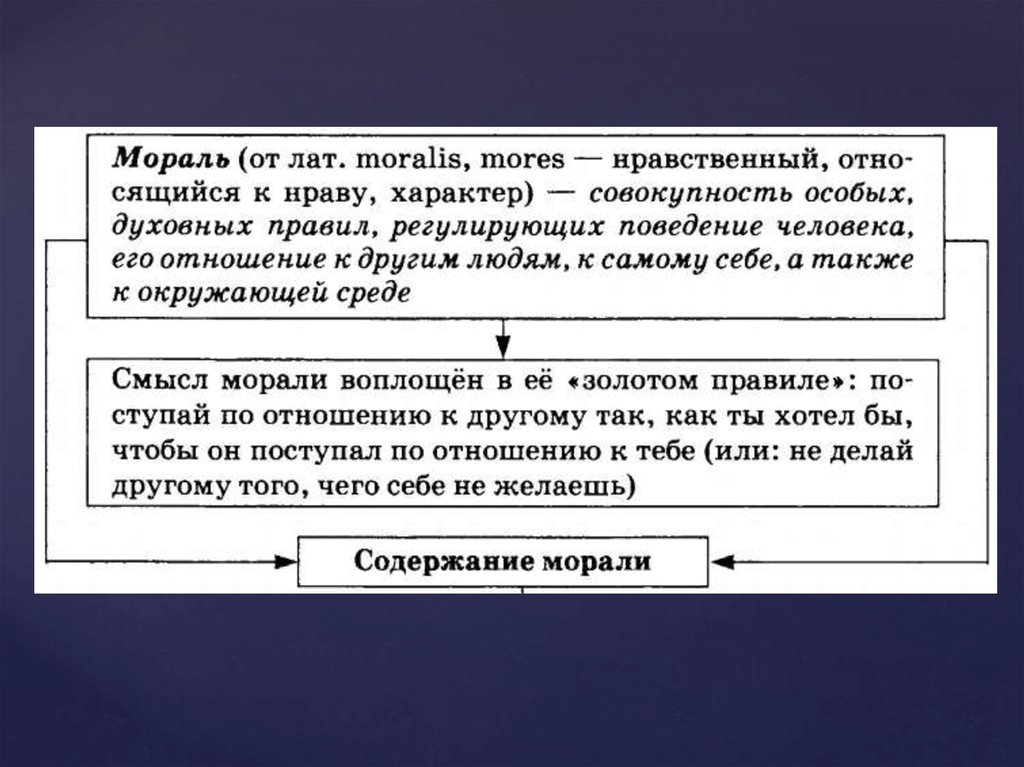 Проект гуманизм обществознание 6 класс