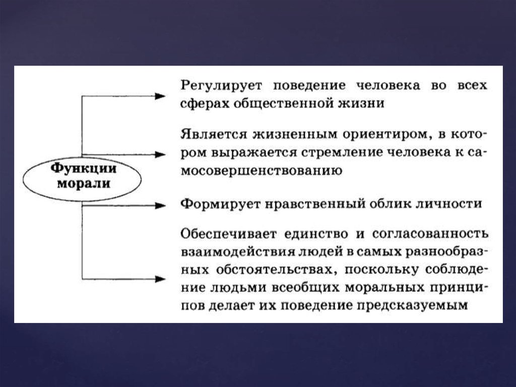 Проект по обществознанию гуманизм