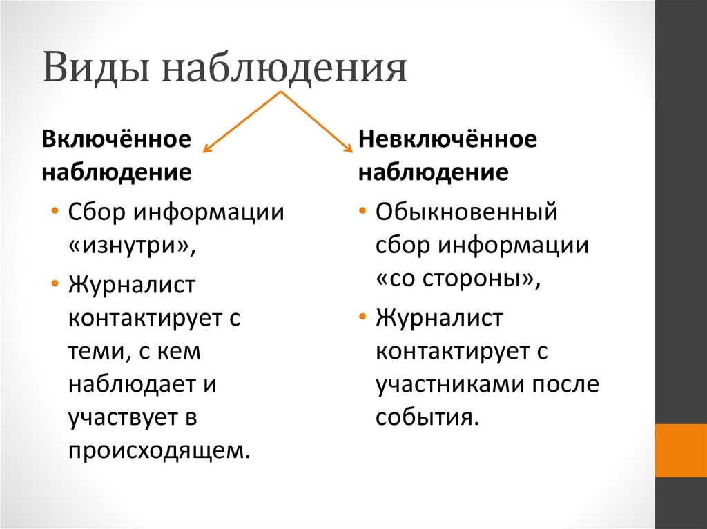 В какой науке используется наблюдение. Виды наблюдения. Виды наблюдения в психологии.