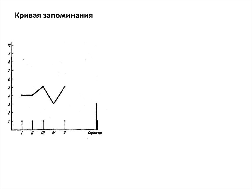 Схема повторения для запоминания