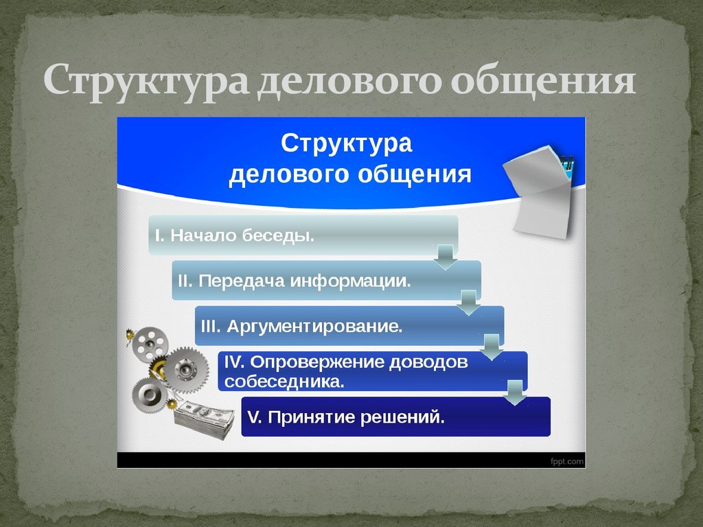 Виды функции и структура общения презентация