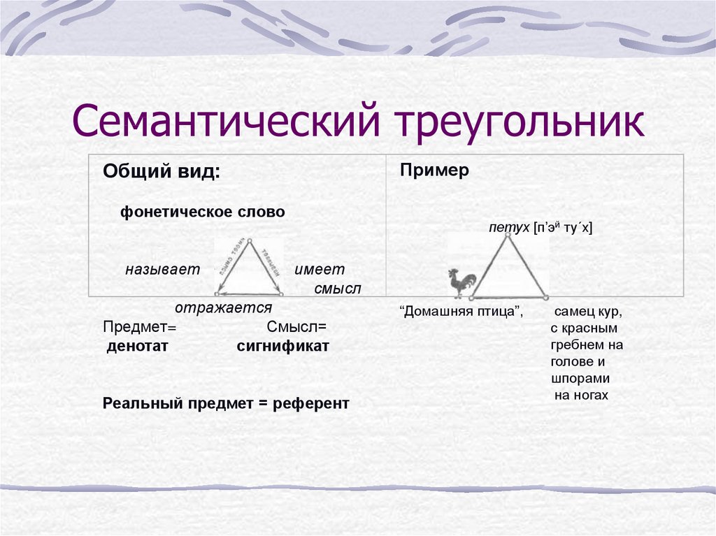 Соединение изображения и текста по принципу образно смысловой значимости называется