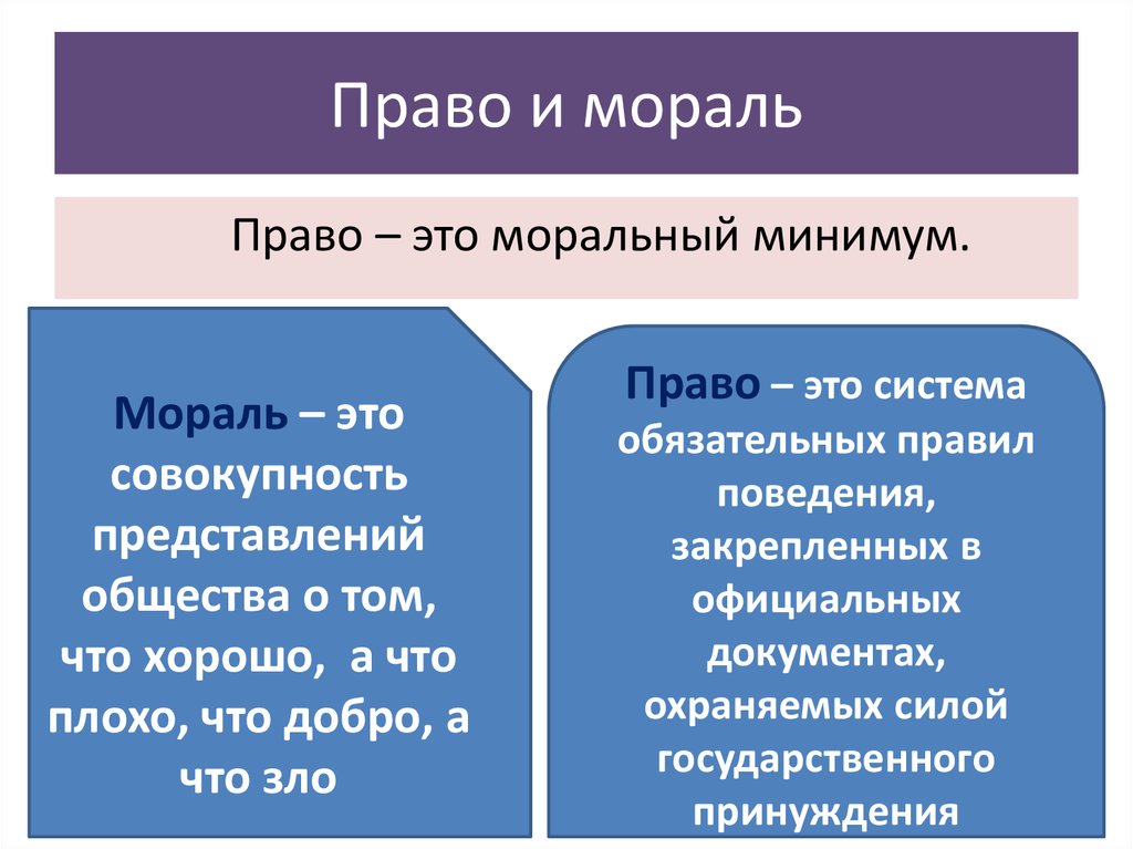 Установление образцов поведения какие нормы моральные или правовые