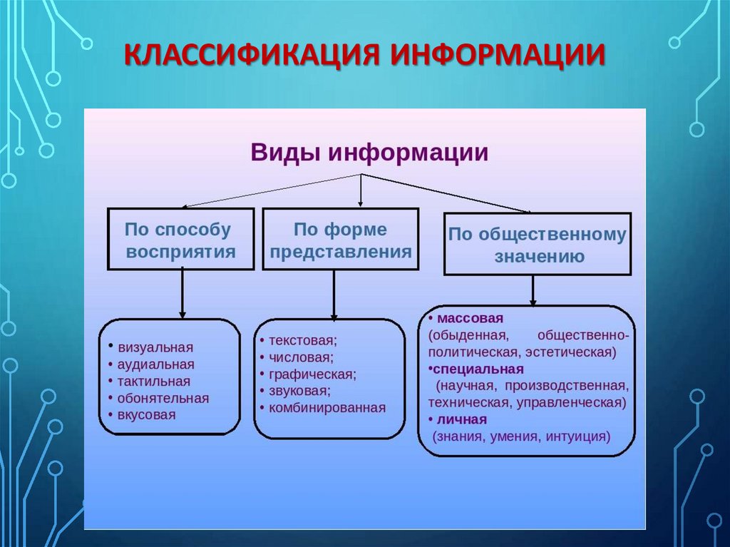 Какие существуют способы создания новой презентации кратко охарактеризуйте каждый