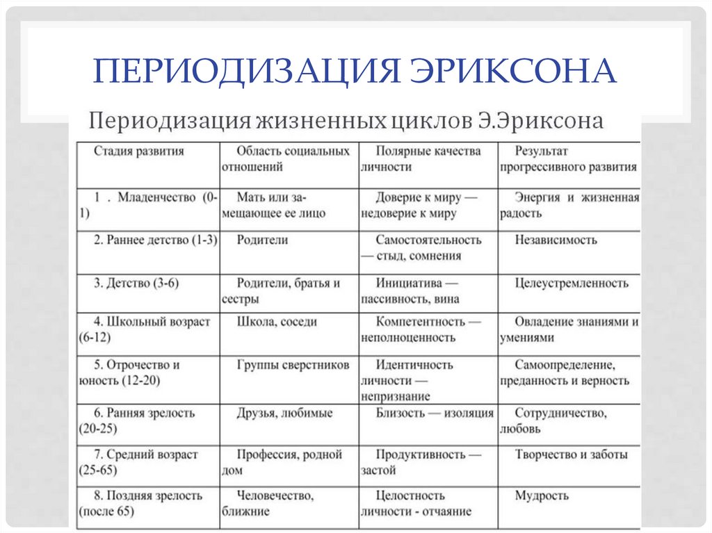 Какой дошкольный возраст характеризуется изображением отдельных предметов