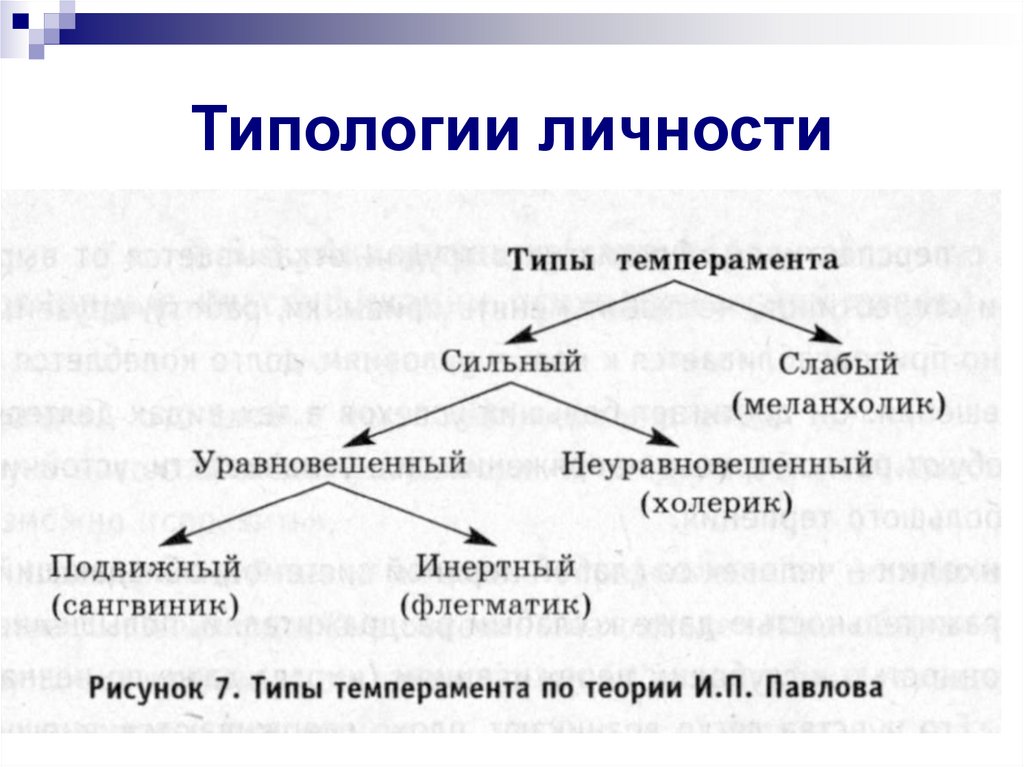 Опубликована работа картина человека а и галича предложившего типологию характеров преступников