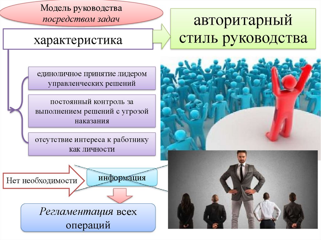 Модели руководства. Модели лидерства. Поддерживающий стиль лидерства. Авторитарная модель.