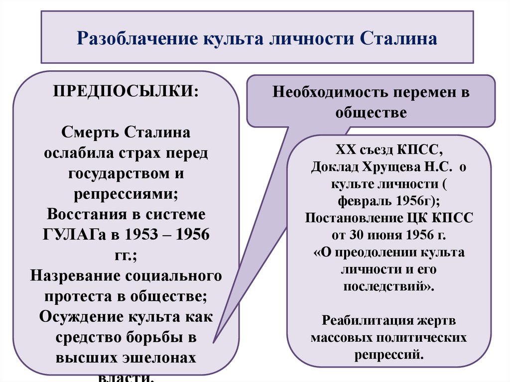 Развенчание культа личности сталина связано