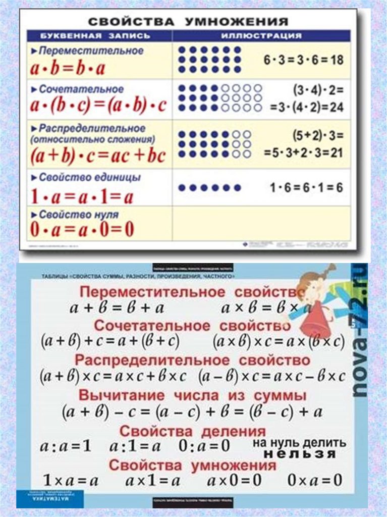 Презентация свойства умножения 4 класс школа россии