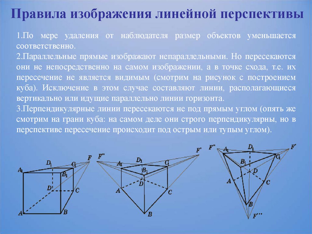 Перспектива это простыми словами в рисунке