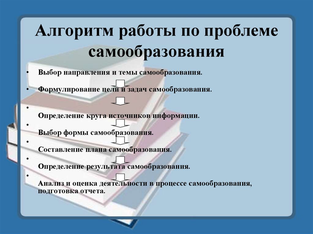 Какую роль играет правильно составленный профессиональный план