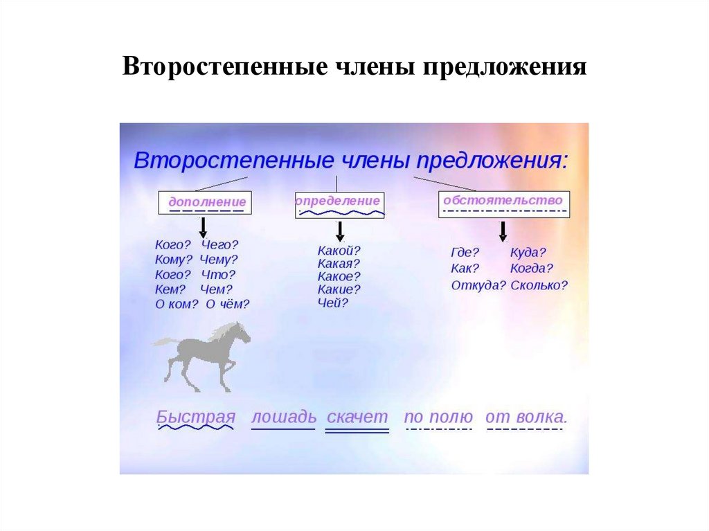 Синтаксический разбор предложения онлайн 9 класс с характеристикой и схемой