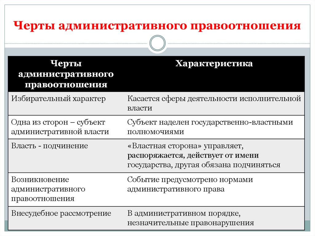 Правовые отношения индивидуальный проект