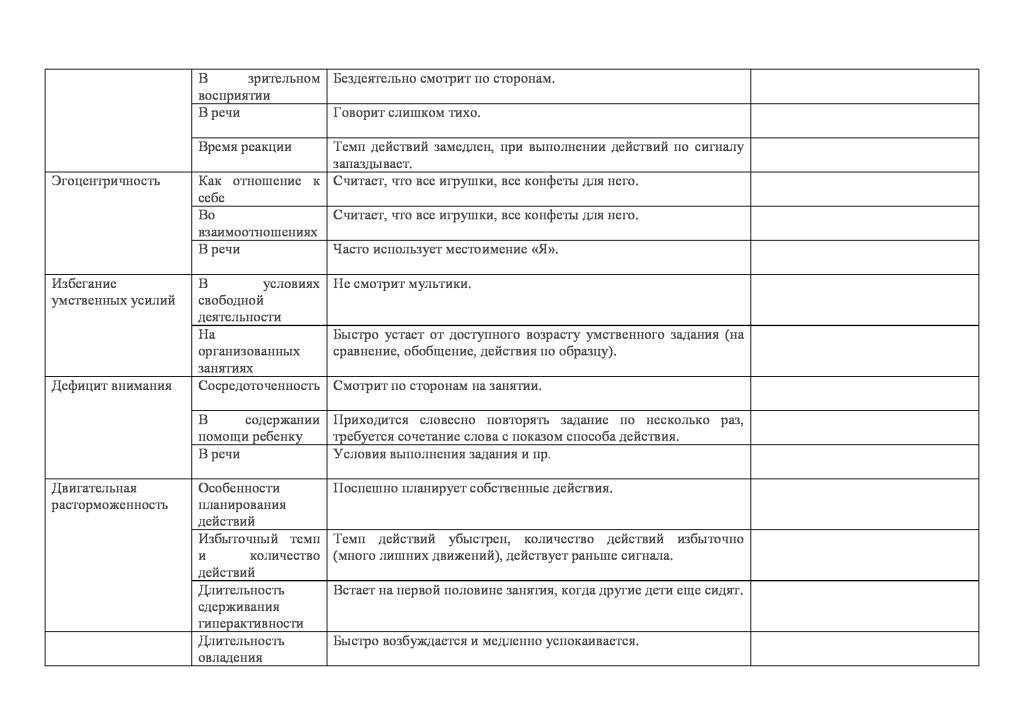 Протокол учебного занятия образец