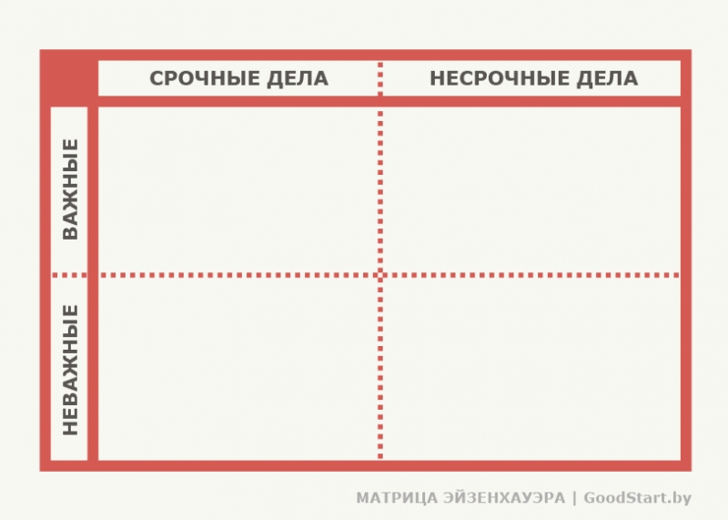 Образец заполнения таблицы эйзенхауэра