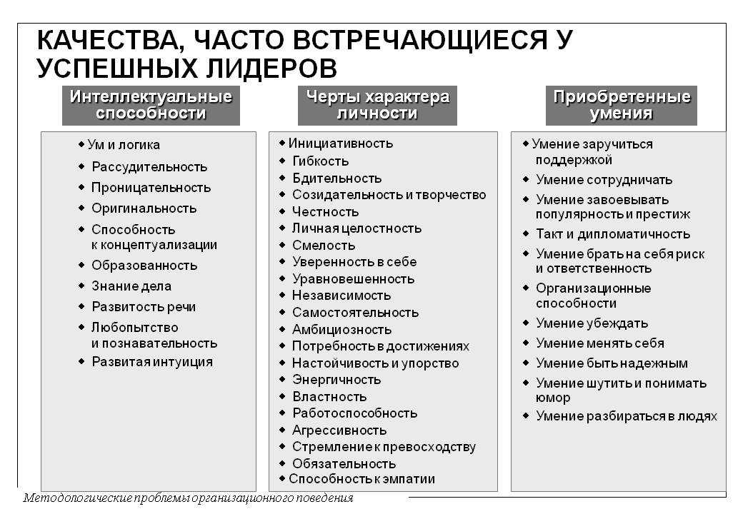 Как описать характер и личность. Личные качества характера. Качества характера личности. Черты характера и качества личности. Личностные качества и черты характера.