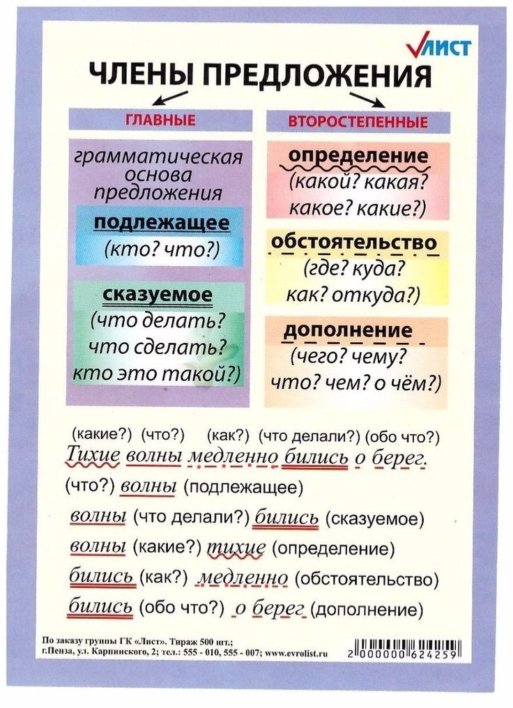 Презентация на тему главные и второстепенные члены предложения