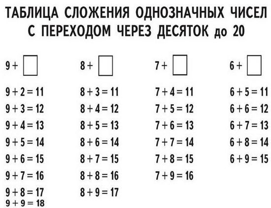 Презентация по математике 1 класс таблица сложения в пределах 20