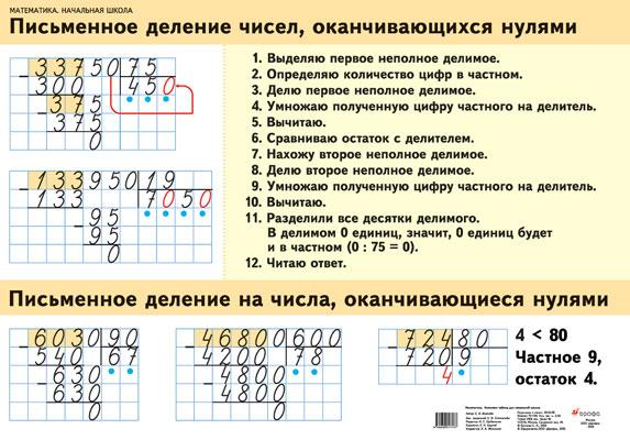 Многозначных чисел столбиком. Деление в столбик на числа оканчивающиеся нулями. Деление в столбик на двузначное число с нулями. Письменное деление на числа оканчивающиеся нулями. Деление многозначных чисел оканчивающихся нулями 4 класс.