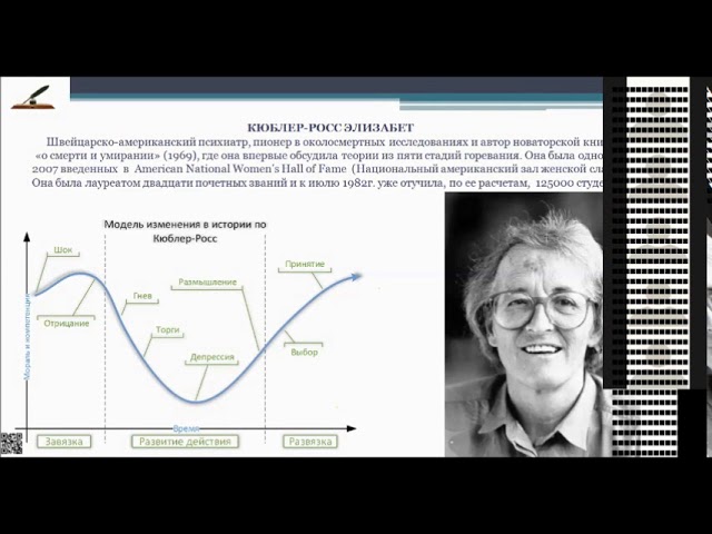 Стадии элизабет кюблер росс. Пять стадий горя Кюблер Росс. Кюблер-Росс 5 стадий принятия. Модель изменений Элизабет Кюблер-Росс. Стадии принятия неизбежного Кюблер-Росса.