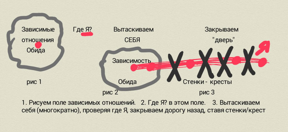 Как выйти из токсичных отношений с мужчиной план действий