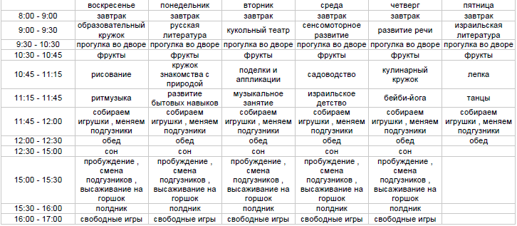 План занятий с ребенком 3 4 лет дома на неделю