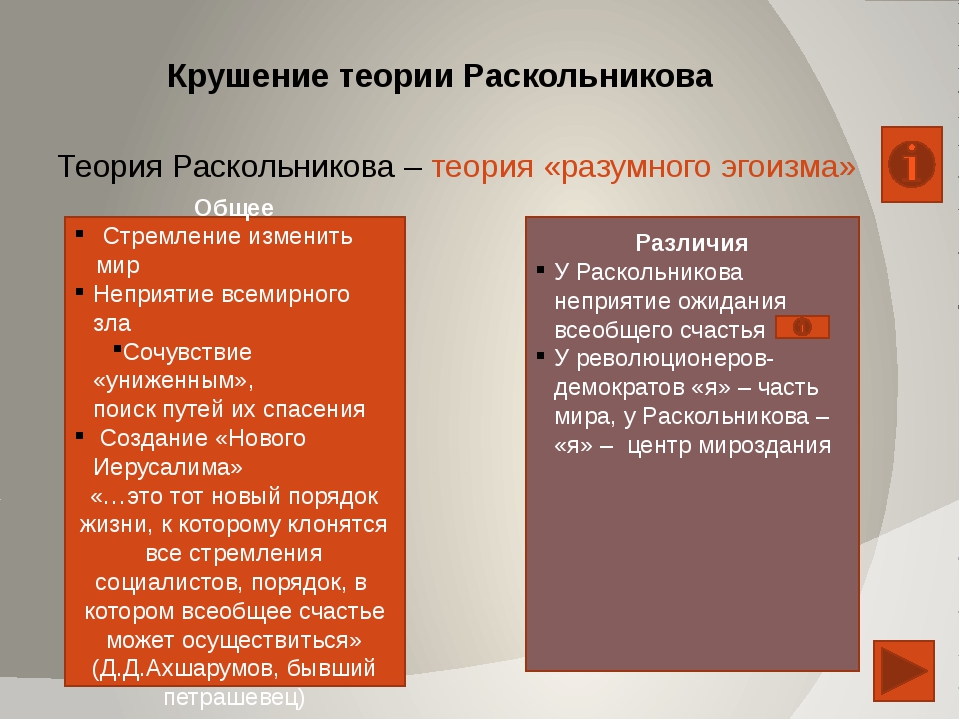 Почему раскольников был против брака. Теория Раскольникова. Суть теории Раскольникова. Теория Раскольникова таблица.