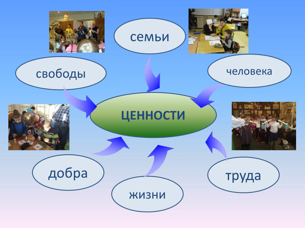 Жизненные ценности картинки для презентации