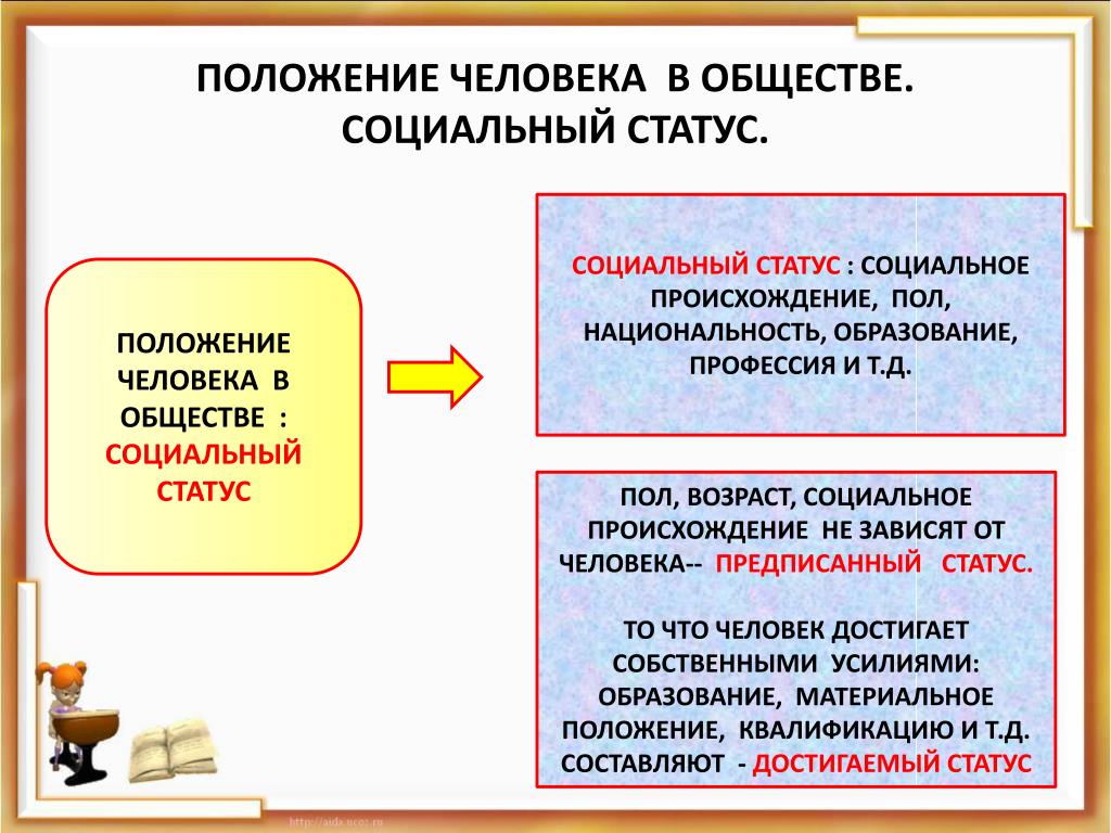 Социальная роль и социальный статус сложный план