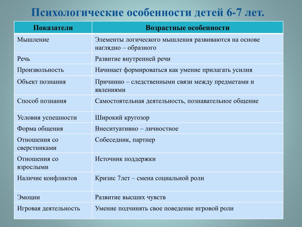 Психофизиологические особенности детей старшего дошкольного возраста презентация