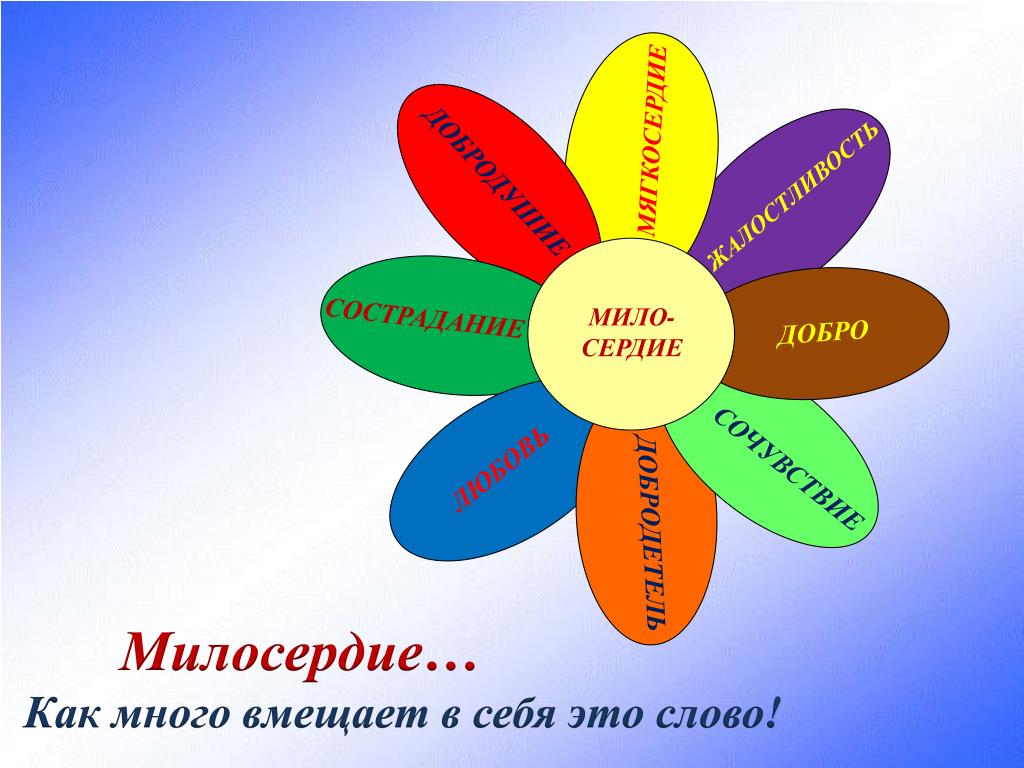 Классный час доброта и милосердие в нашей жизни 5 класс презентация