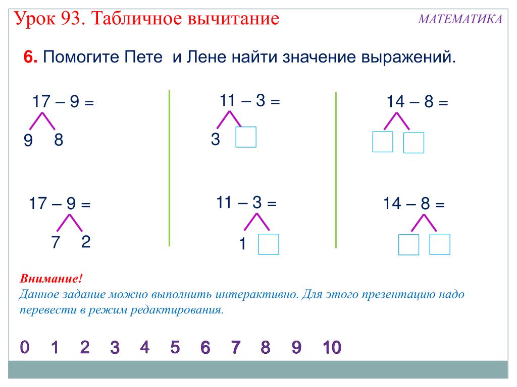 Математика 1 класс сложение и вычитание с переходом через десяток презентация