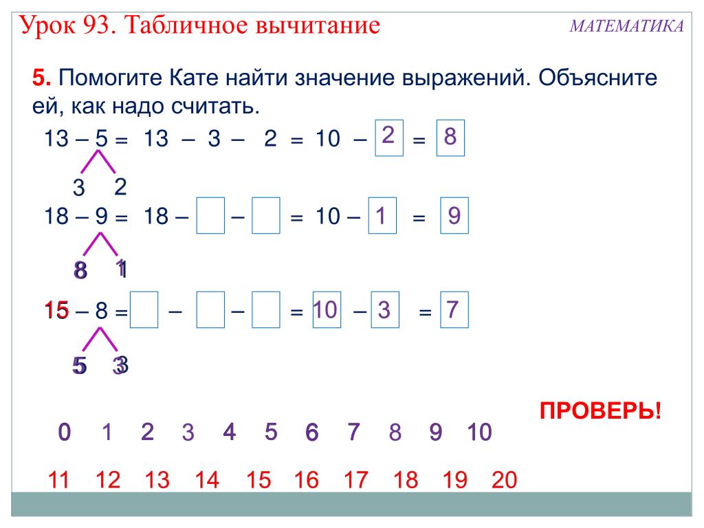 Презентация по математике 1 класс сложение с переходом через десяток 1 класс