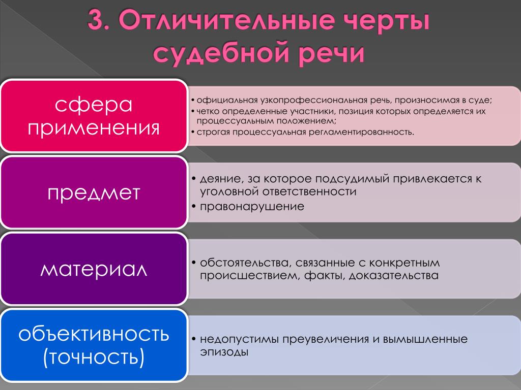 Языковые средства которые используются в процессе мыслительного и знакового оформления проекта