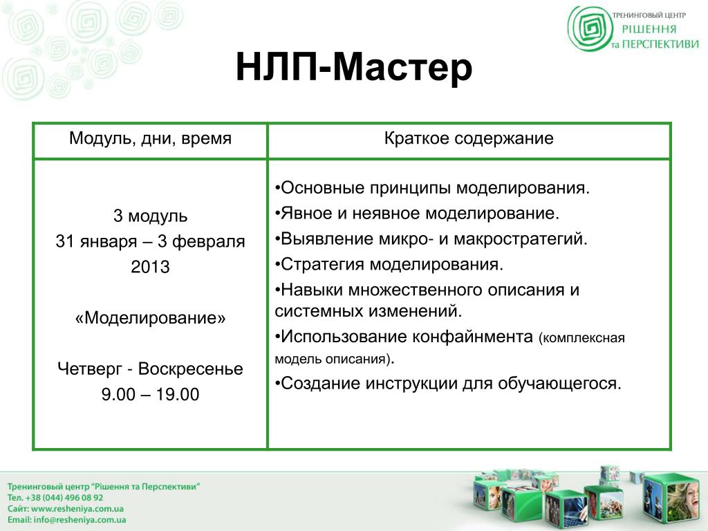 Пресуппозиция нлп карта не территория означает