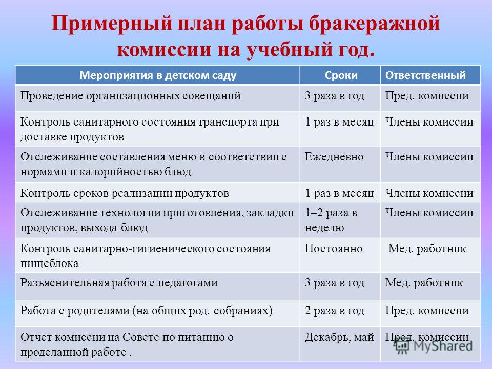 План работы бракеражной комиссии