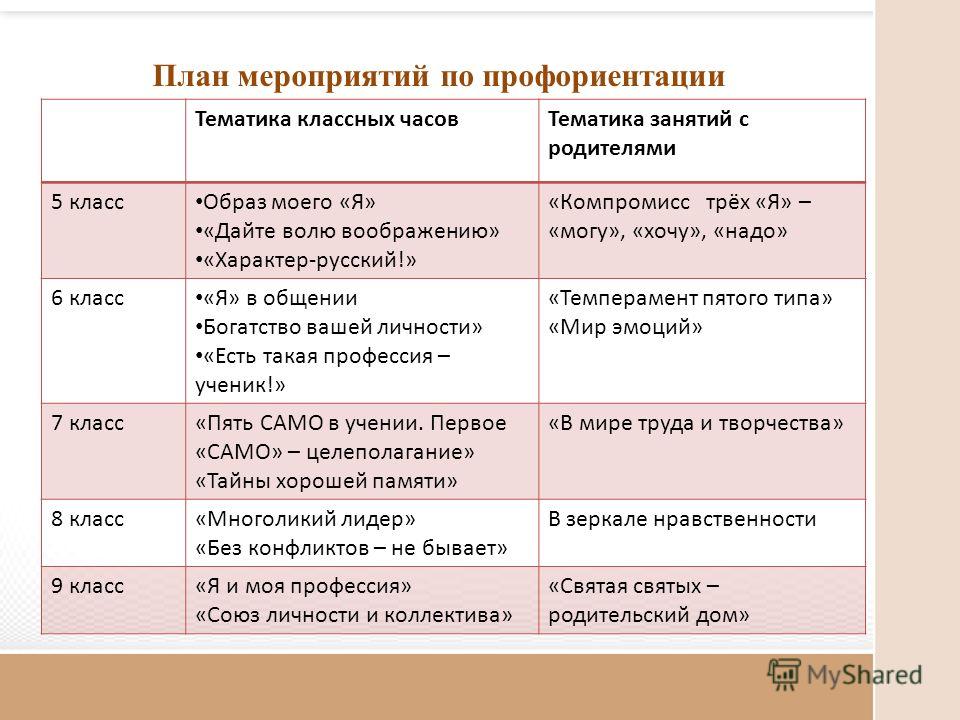 План профориентации в школе план мероприятий