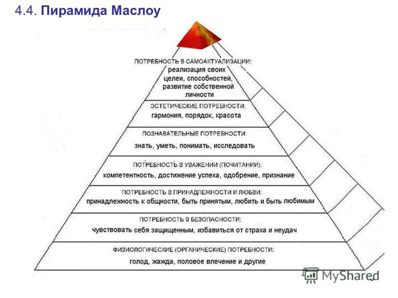 Физиологической потребности согласно иерархии маслоу относятся