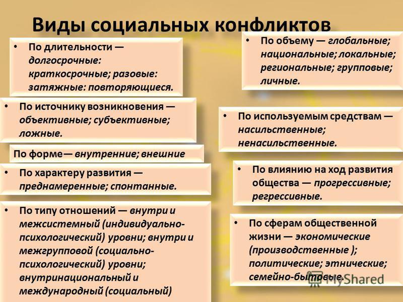 Виды конфликтов. Виды социальных конфликтов. Виды сольных конфликтов. Типы социальных конфликтов по длительности. Три вида социальных конфликтов.