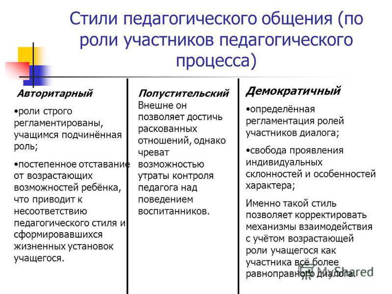 Схема стили педагогической деятельности