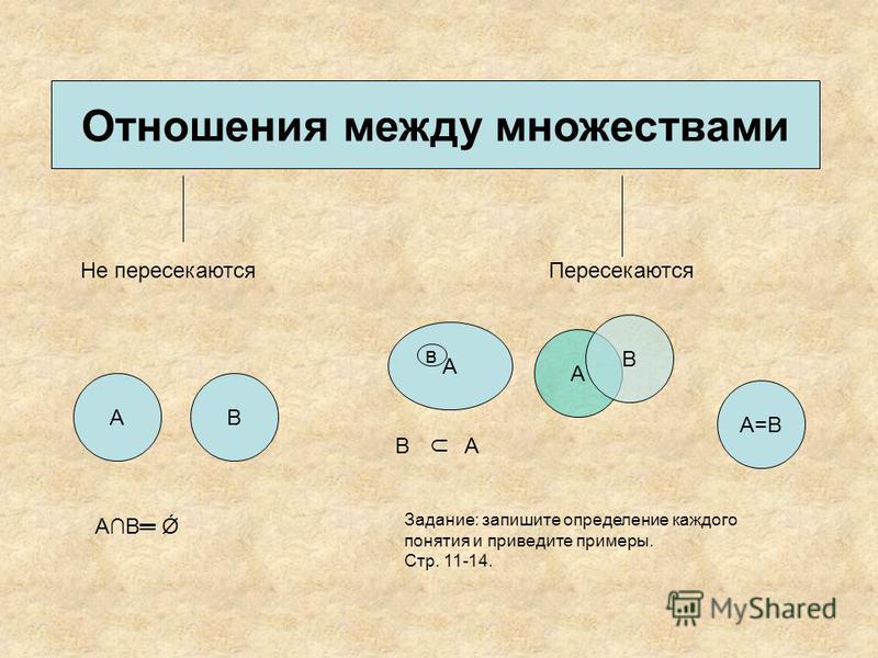 Отношение над множествами