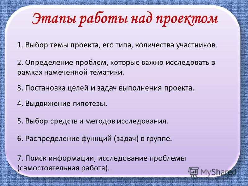 Интересные и актуальные темы для проекта