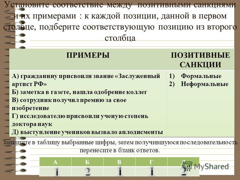 Понятие которое соответствует